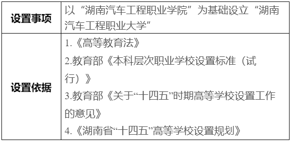 公示!擬以“湖南汽車工程職業(yè)學院”為基礎設立“湖南汽車工程職業(yè)大學”