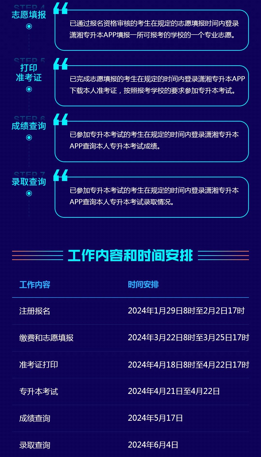 湖南省普通高等學校專升本信息管理平臺系統操作指南(考生PC端)