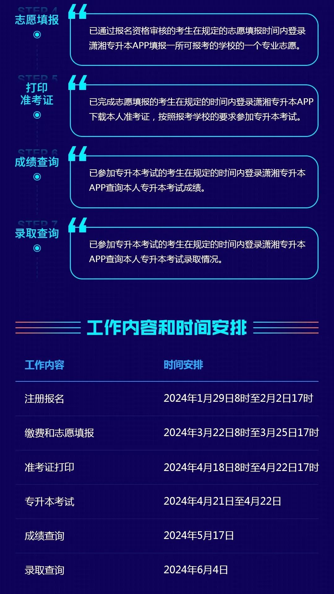 【考生APP端】湖南省普通高等學校專升本信息管理平臺系統操作指南