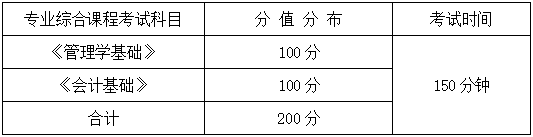 2024年湖南信息學院專升本會計學、財務管理專業《專業綜合科目》考試大綱