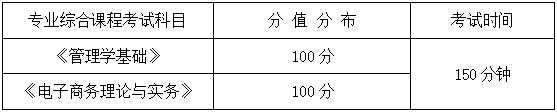 2024年湖南信息學院專升本電子商務專業《專業綜合科目》考試大綱