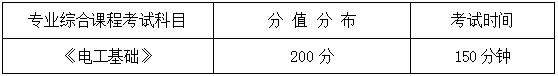 2024年湖南信息學院專升本自動化《專業綜合科目》考試大綱