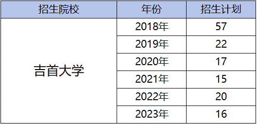 都逐年擴(kuò)招了,湖南專升本為何還是越來越卷?