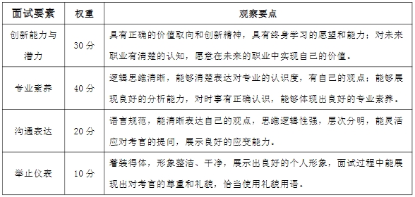 2024年湖南涉外經濟學院專升本免試生第二次征集志愿考核工作的通知