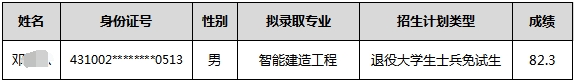 2024年湖南軟件職業技術大學專升本免試生第二次征集志愿擬錄取名單公示