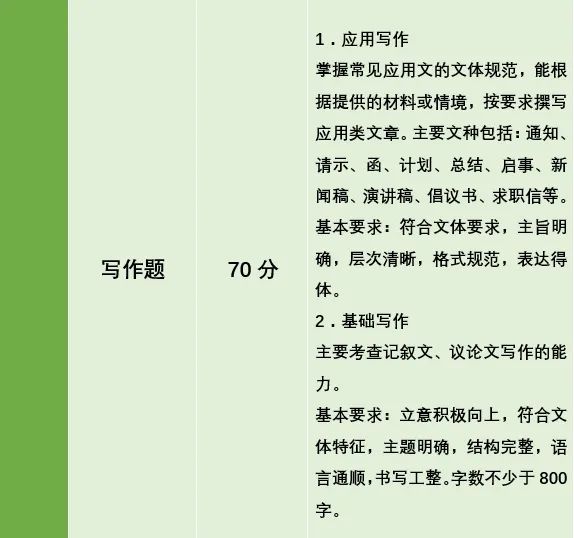 湖南專升本公共考試科目考什么？