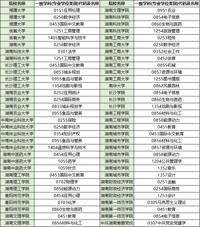 湖南專升本這些院校可以本?？佳校。。? width=