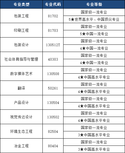 2025年湖南工業大學專升本報考指南