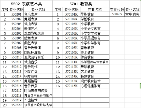2025年湖南科技學(xué)院專升本航空服務(wù)藝術(shù)與管理招生簡章