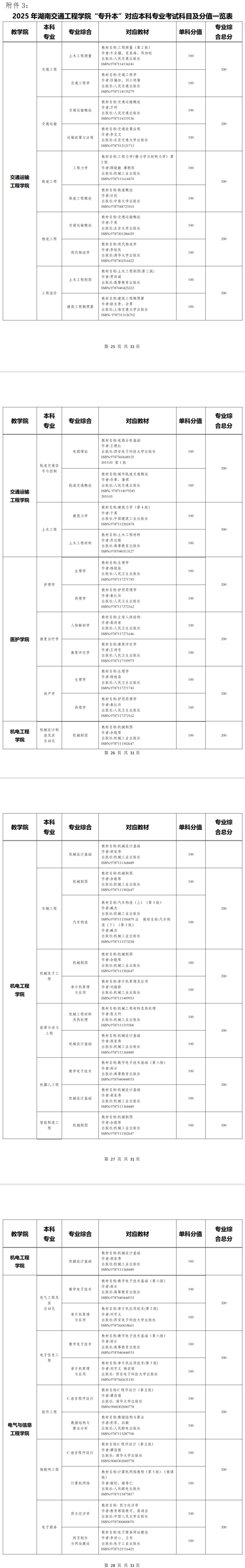 2025年湖南交通工程學院專升本考試科目及參考書目