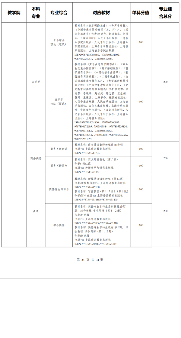 2025年湖南交通工程學院專升本考試科目及參考書目