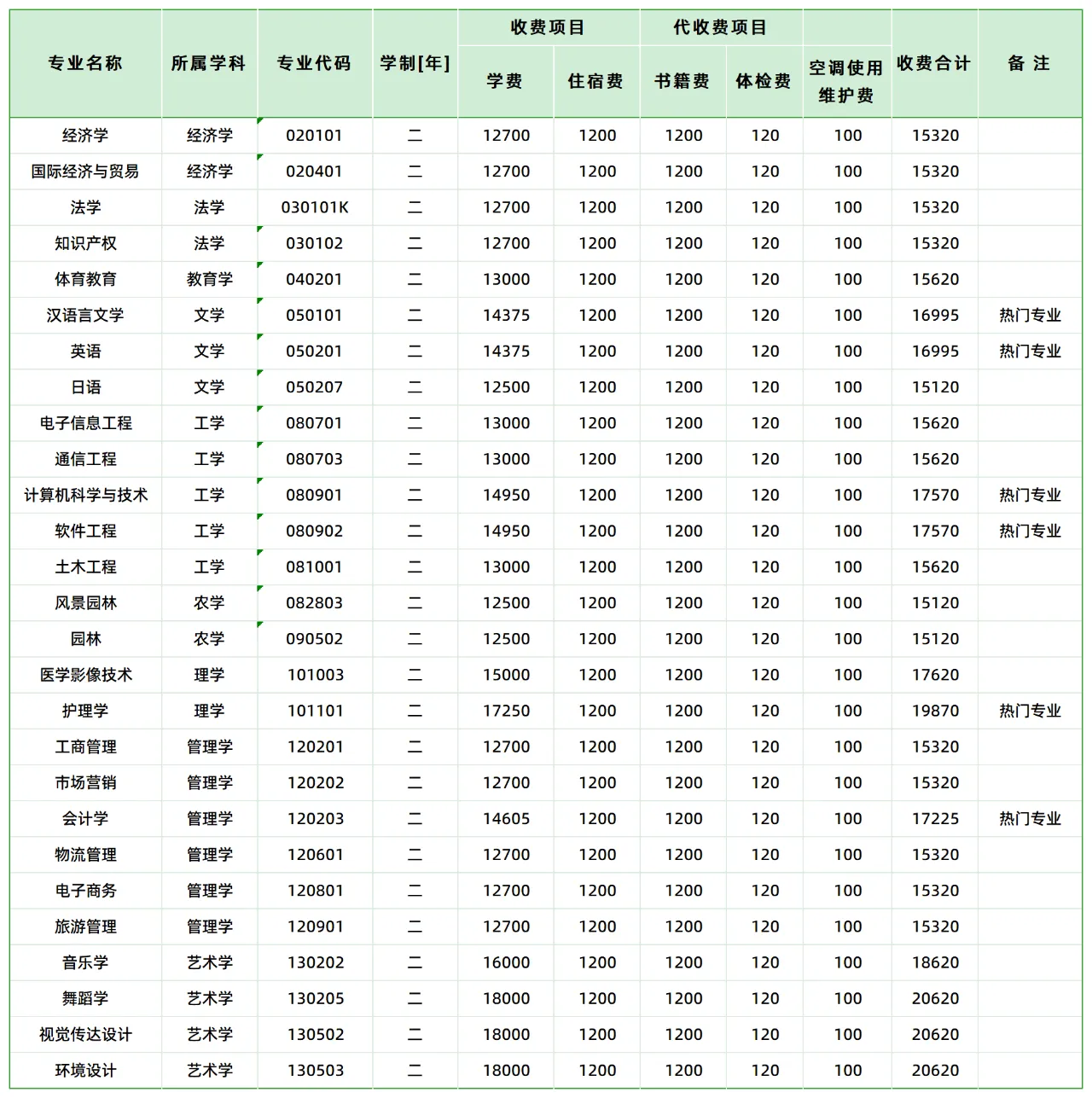 2025年張家界學院專升本招生簡章