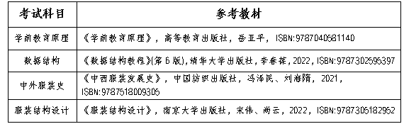 2025年長(zhǎng)沙師范學(xué)院專(zhuān)升本招生簡(jiǎn)章