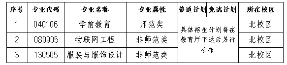2025年長(zhǎng)沙師范學(xué)院專(zhuān)升本招生簡(jiǎn)章