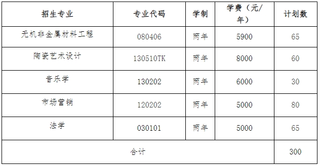 2025年湖南工業(yè)大學(xué)專升本招生簡(jiǎn)章