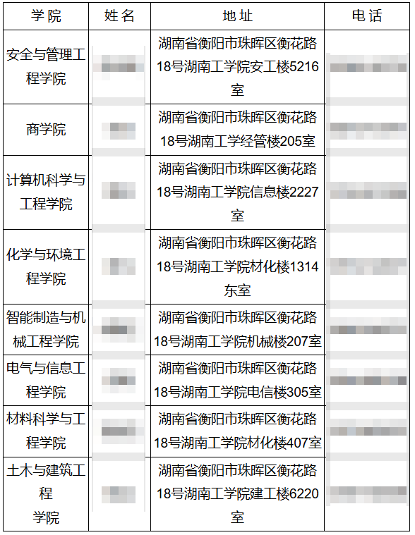 2025年湖南工學院專升本學生檔案轉檔重要提示